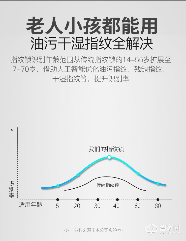 帝尼特指纹锁H23 全自动滑盖电子锁