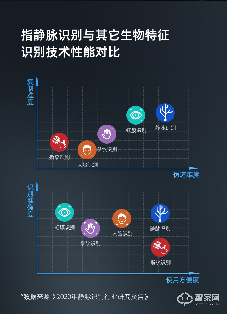 鹿客全自动智能锁 Sv40指静脉推拉密码锁