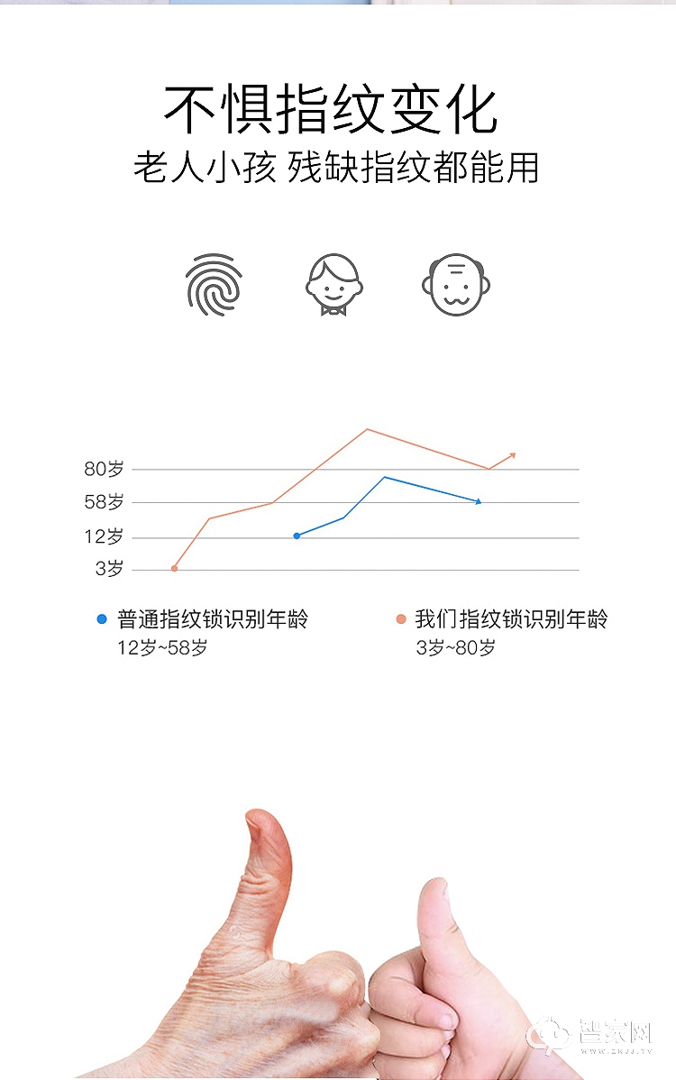 特畅恒智能锁 A18S轻奢系列一握开指纹锁