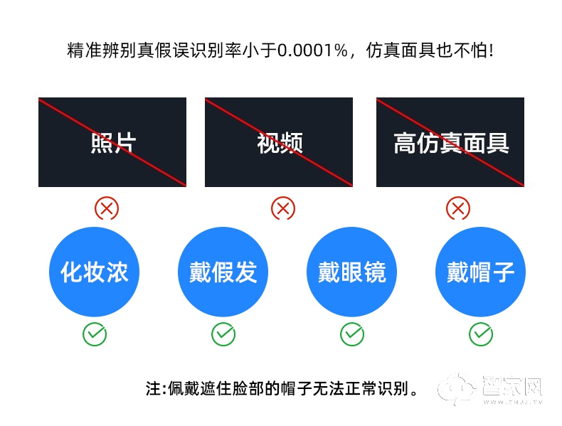 特畅恒人脸识别锁 入户家用防盗门智能锁门锁电子锁