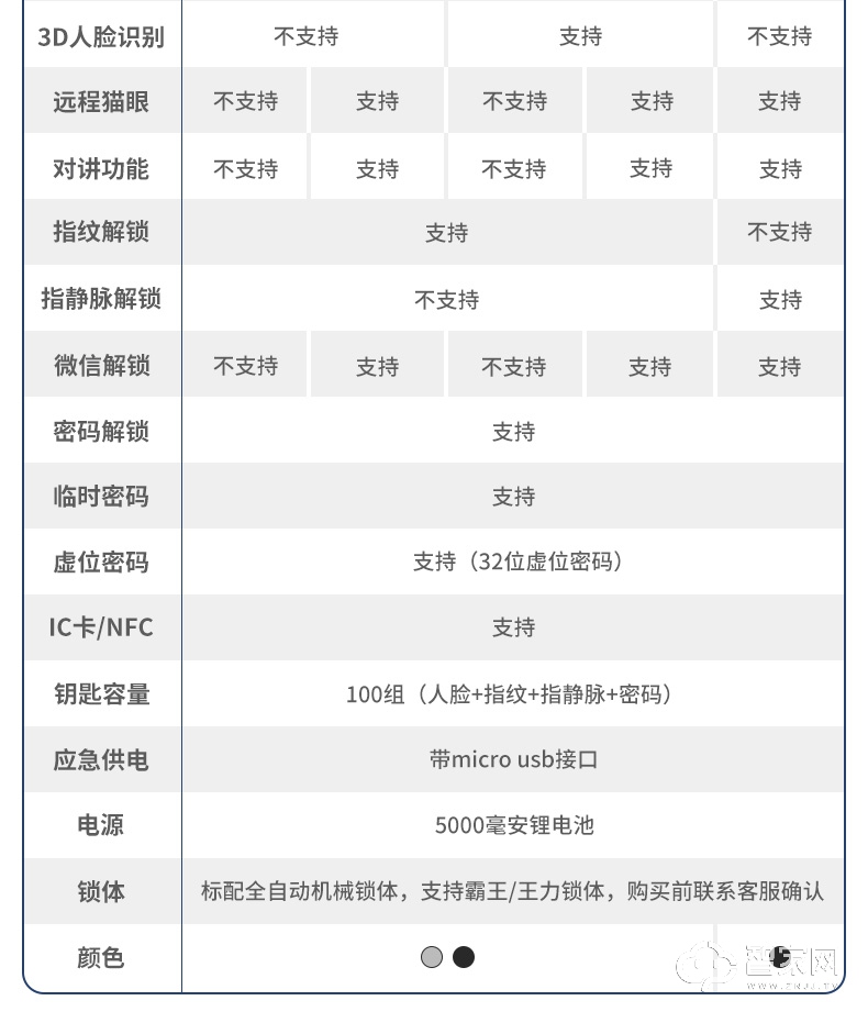 博克指静脉智能锁 全自动可视猫眼电子密码锁V5Z