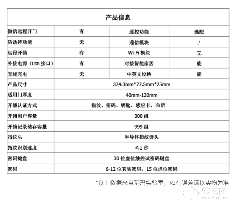 玥玛安防指纹锁 智能家用防盗门app远程开锁