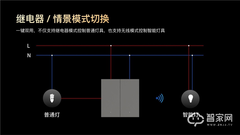 易来智能开关E20 一键双用 情景模式切换