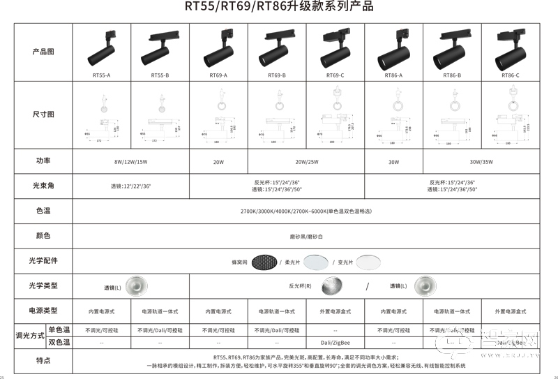 金瓦特轨道射灯 RT55/69/86升级款轨道射灯系列