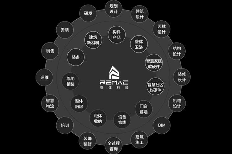 睿住智能家居加盟代理政策