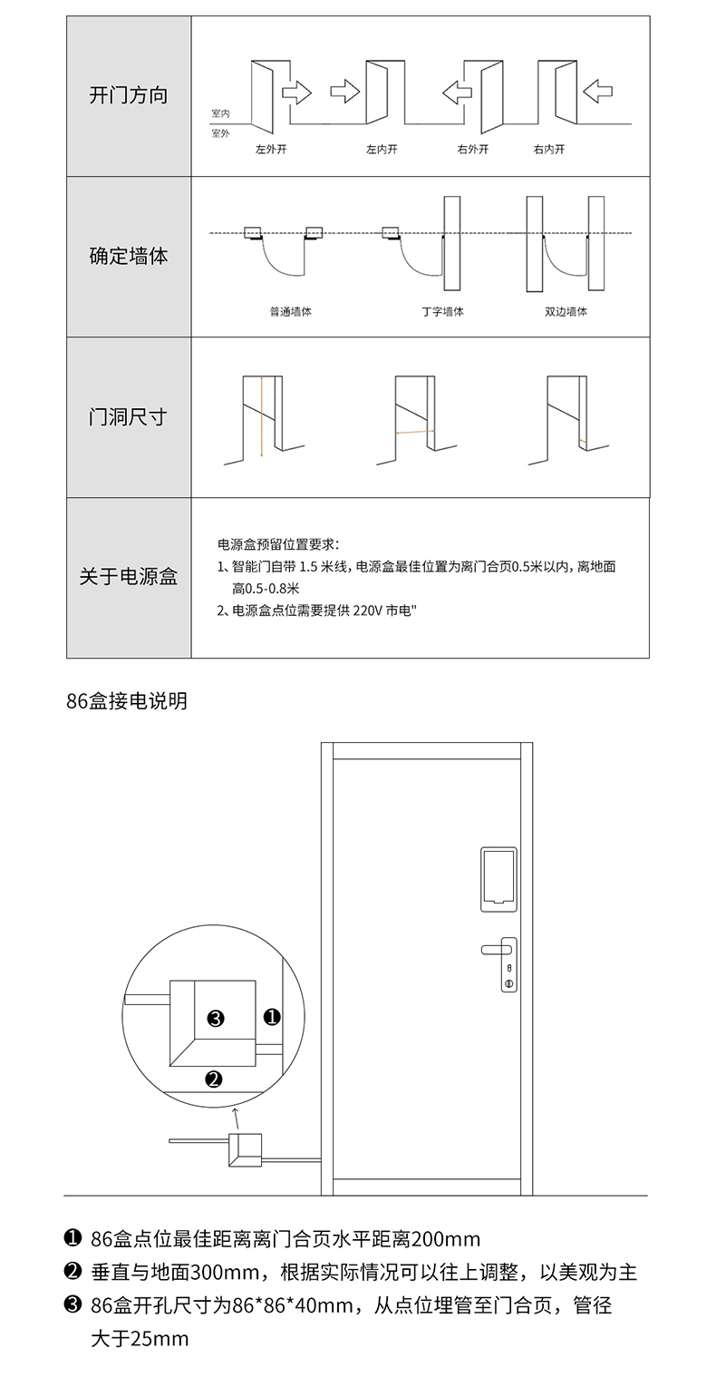 智能门Y2详情页-B-切图_08.jpg