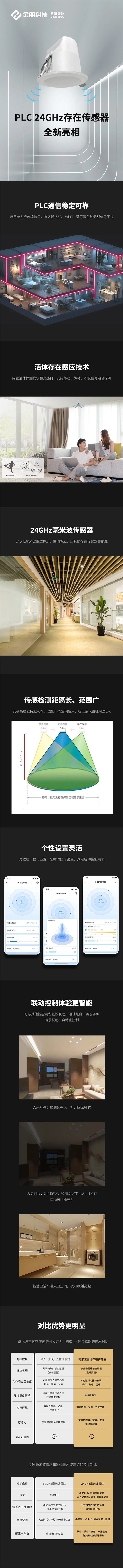 新品 | PLC 24GHz存在传感器全新亮相，主动感应、更灵敏、更精准！